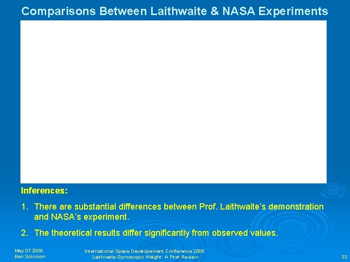 Comparisons Between Laithwaite & NASA Experiments Inferences: 1. There are substantial differences between Prof.