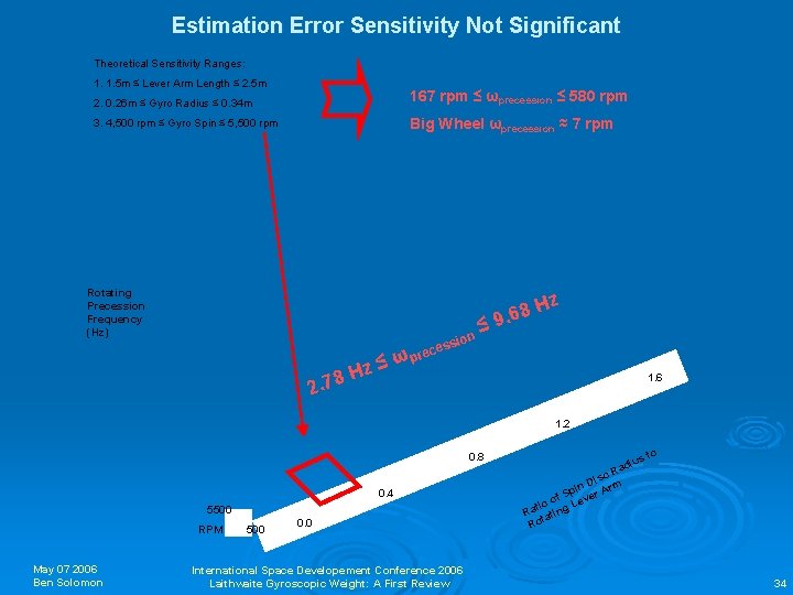 Estimation Error Sensitivity Not Significant Theoretical Sensitivity Ranges: 1. 1. 5 m ≤ Lever