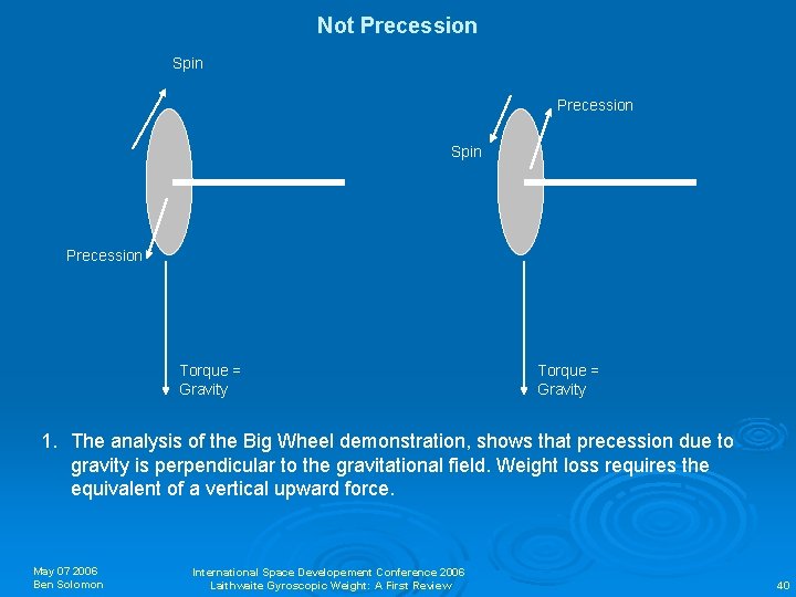 Not Precession Spin Precession Torque = Gravity 1. The analysis of the Big Wheel