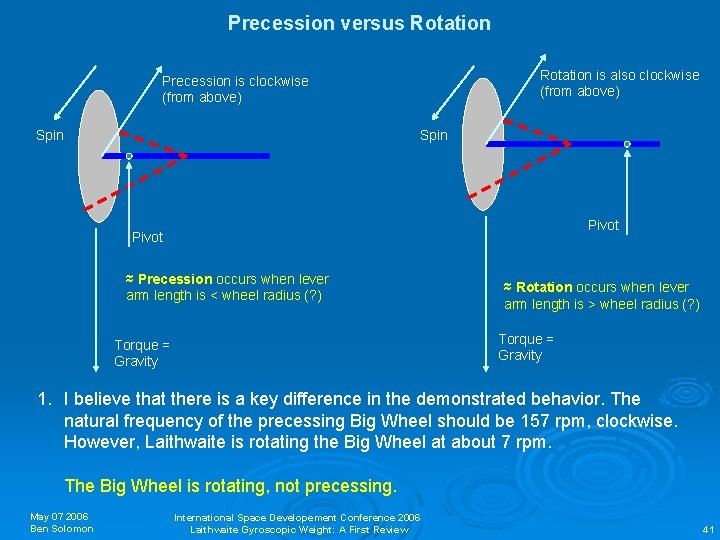 Precession versus Rotation is also clockwise (from above) Precession is clockwise (from above) Spin