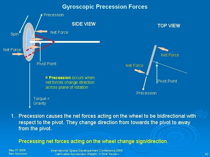 Gyroscopic Precession Forces Precession SIDE VIEW TOP VIEW Net Force Spin Net Force Pivot