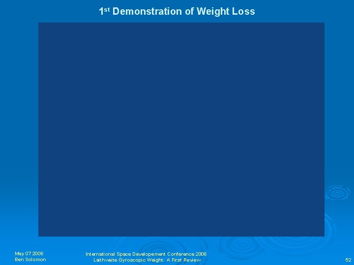 1 st Demonstration of Weight Loss May 07 2006 Ben Solomon International Space Developement