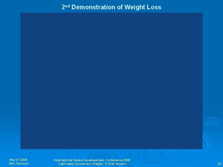 2 nd Demonstration of Weight Loss May 07 2006 Ben Solomon International Space Developement