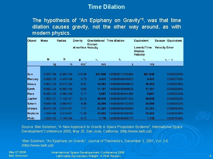 Time Dilation The hypothesis of “An Epiphany on Gravity” 1, was that time dilation