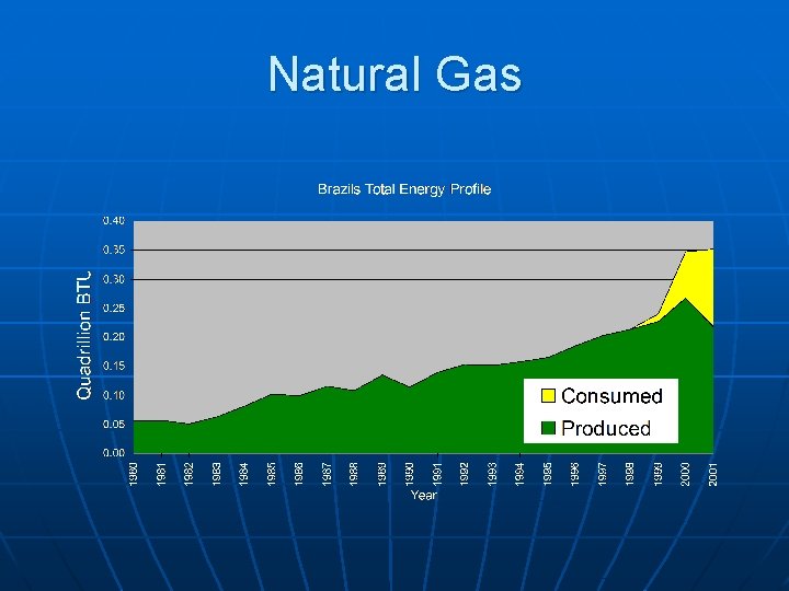 Natural Gas 
