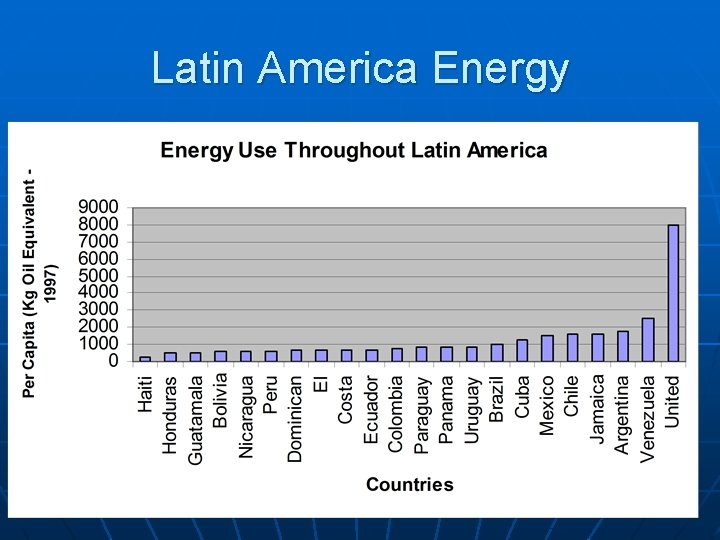 Latin America Energy 