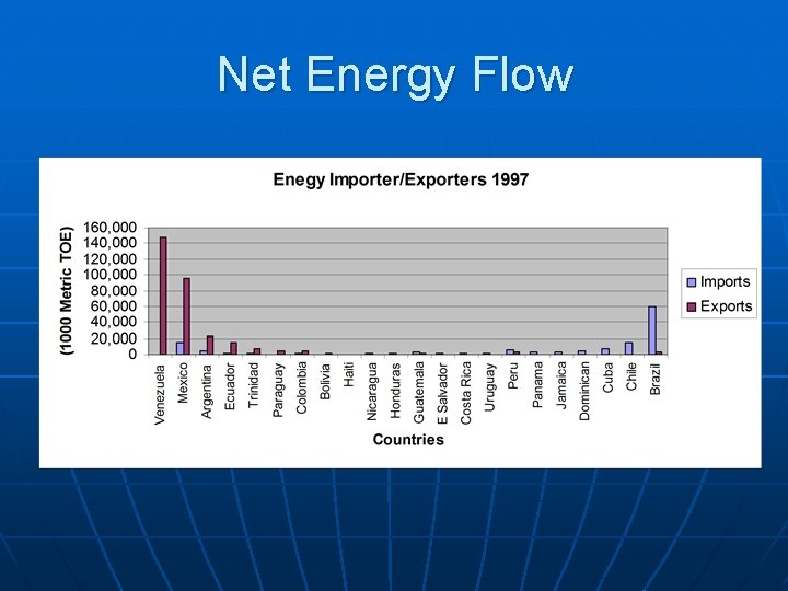 Net Energy Flow 