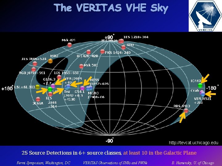 The VERITAS VHE Sky http: //tevcat. uchicago. edu 25 Source Detections in 6+ source