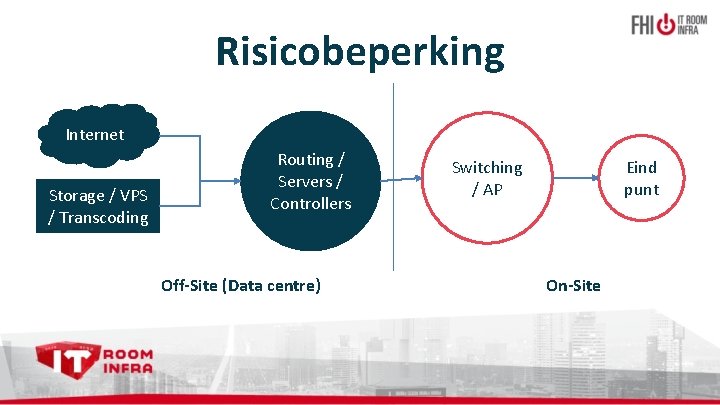 Risicobeperking Internet Storage / VPS / Transcoding Routing / Servers / Controllers Off-Site (Data