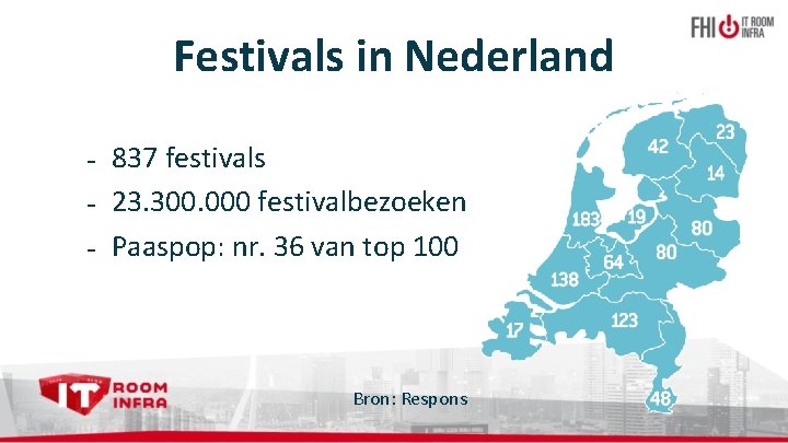 Festivals in Nederland - 837 festivals - 23. 300. 000 festivalbezoeken - Paaspop: nr.