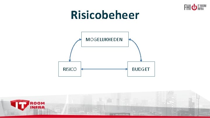 Risicobeheer MOGELIJKHEDEN RISICO BUDGET 