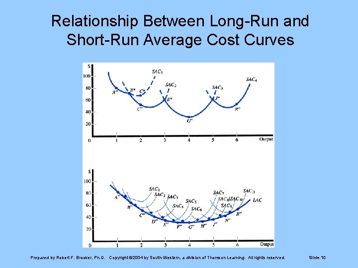 Relationship Between Long-Run and Short-Run Average Cost Curves Prepared by Robert F. Brooker, Ph.