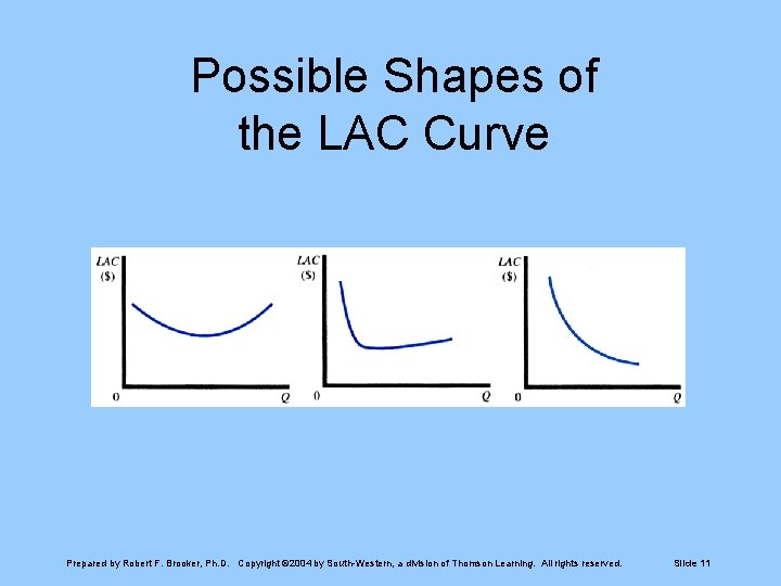 Possible Shapes of the LAC Curve Prepared by Robert F. Brooker, Ph. D. Copyright