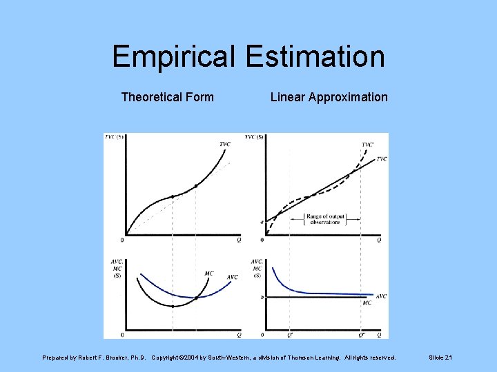 Empirical Estimation Theoretical Form Linear Approximation Prepared by Robert F. Brooker, Ph. D. Copyright