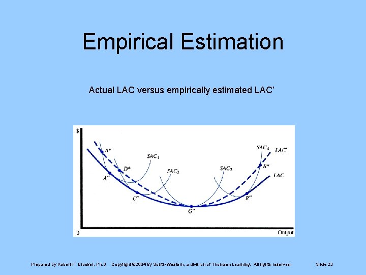 Empirical Estimation Actual LAC versus empirically estimated LAC’ Prepared by Robert F. Brooker, Ph.