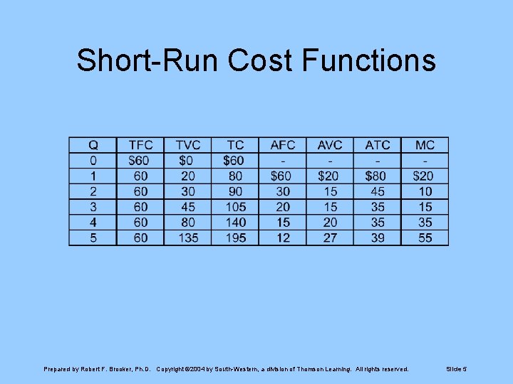 Short-Run Cost Functions Prepared by Robert F. Brooker, Ph. D. Copyright © 2004 by
