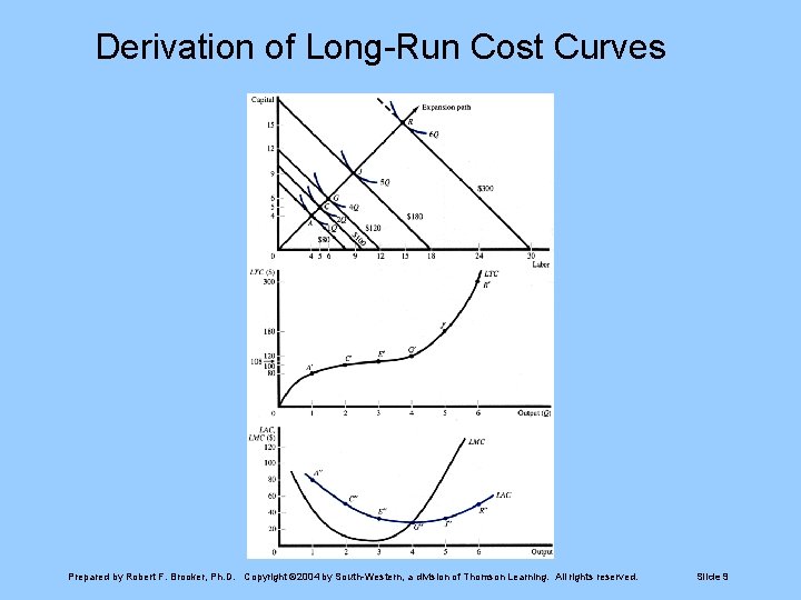 Derivation of Long-Run Cost Curves Prepared by Robert F. Brooker, Ph. D. Copyright ©