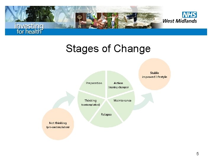 Stages of Change 5 