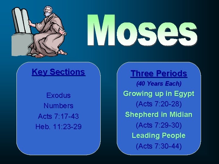 Key Sections Three Periods (40 Years Each) Exodus Numbers Acts 7: 17 -43 Heb.