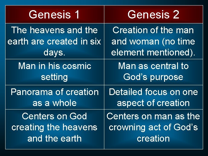 Genesis 1 Genesis 2 The heavens and the Creation of the man earth are