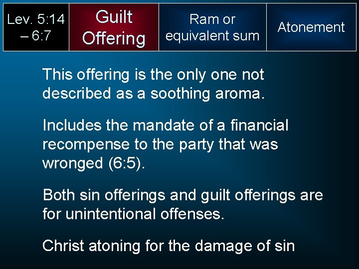 Lev. 5: 14 – 6: 7 Guilt Offering Ram or equivalent sum Atonement This