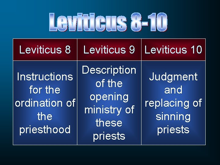 Leviticus 8 Leviticus 9 Leviticus 10 Description Instructions Judgment of the for the and