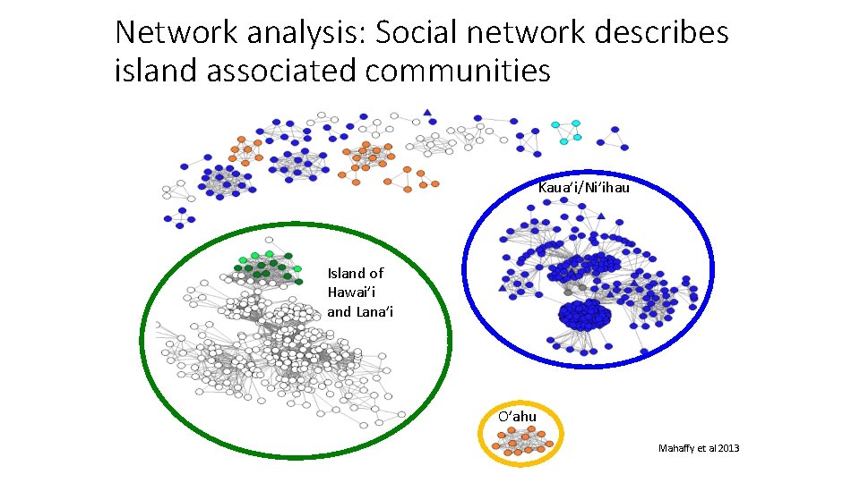 Network analysis: Social network describes island associated communities Kaua’i/Ni’ihau Island of Hawai’i and Lana’i