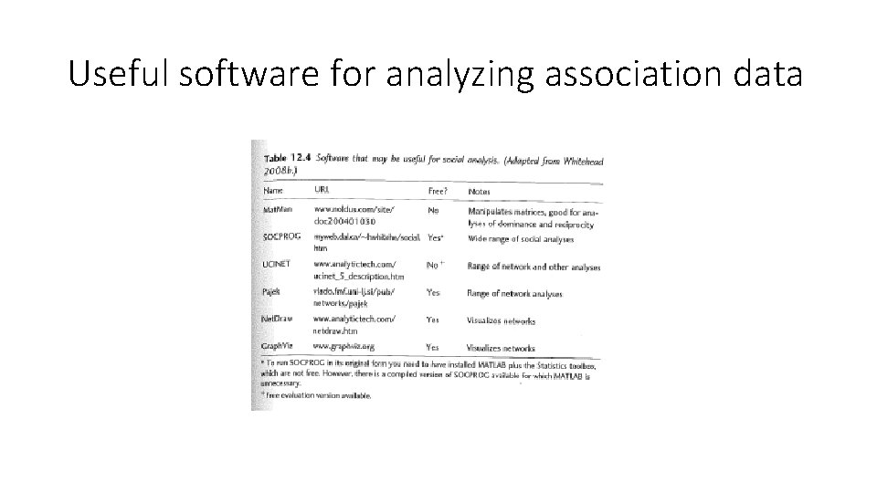 Useful software for analyzing association data 