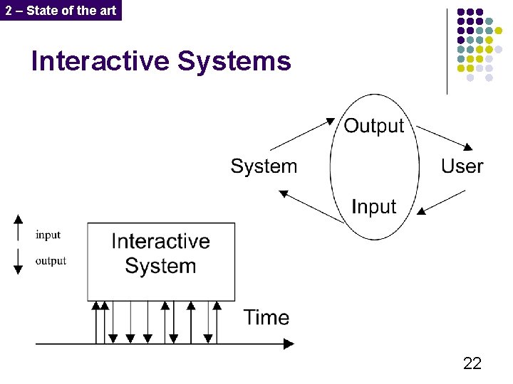 2 – State of the art Interactive Systems 22 