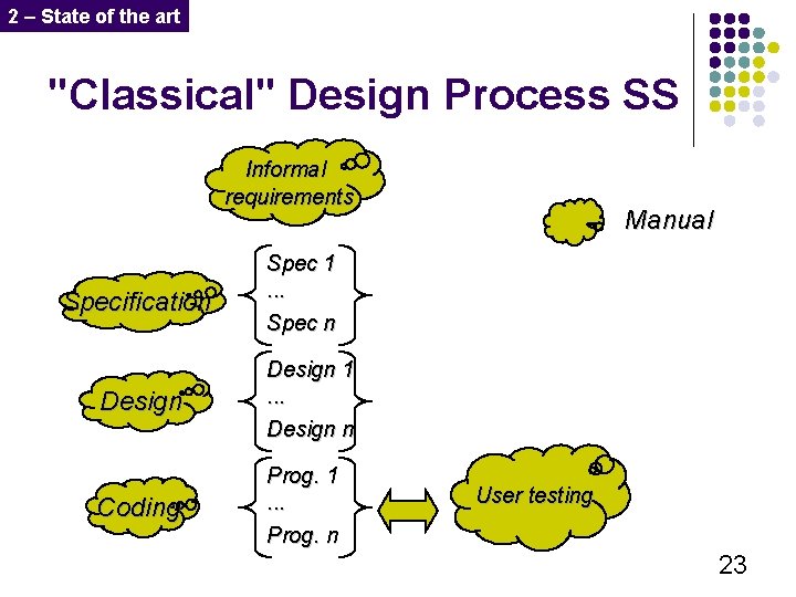 2 – State of the art "Classical" Design Process SS Informal requirements Specification Manual