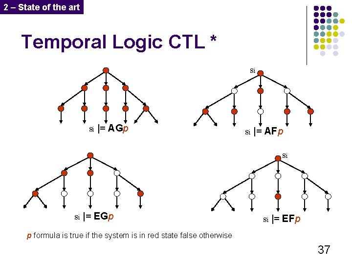 2 – State of the art Temporal Logic CTL * si si |= AGp