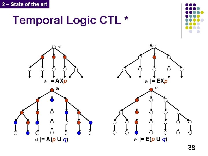 2 – State of the art Temporal Logic CTL * si si si |=