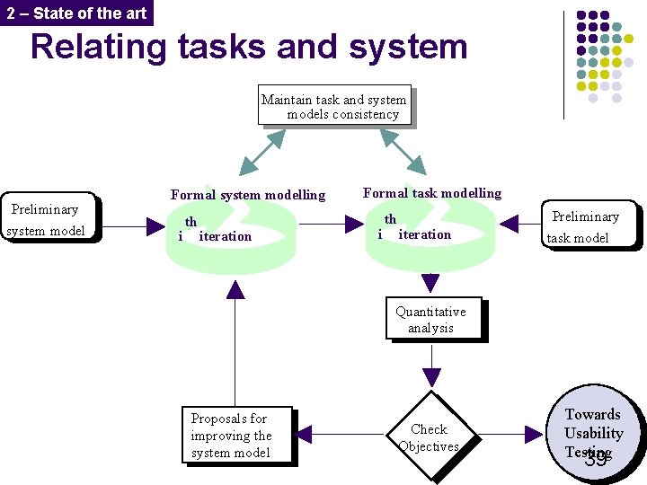 2 – State of the art Relating tasks and system Maintain task and system