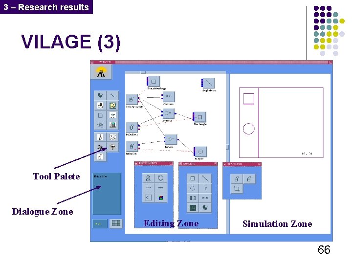 3 – Research results VILAGE (3) Tool Palete Dialogue Zone Editing Zone Simulation Zone