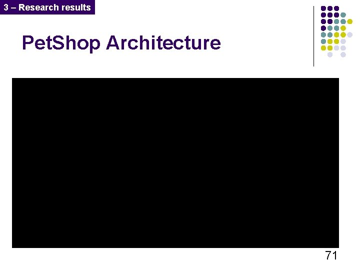 3 – Research results Pet. Shop Architecture 71 