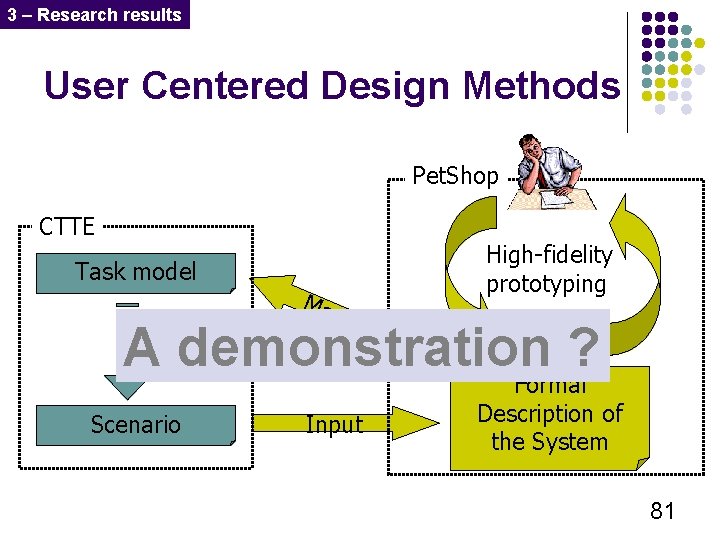 3 – Research results User Centered Design Methods Pet. Shop CTTE High-fidelity prototyping Task