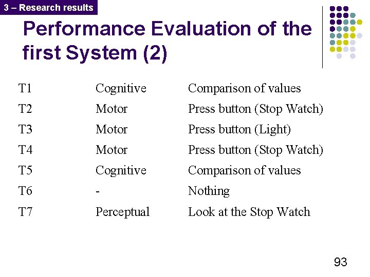 3 – Research results Performance Evaluation of the first System (2) T 1 Cognitive
