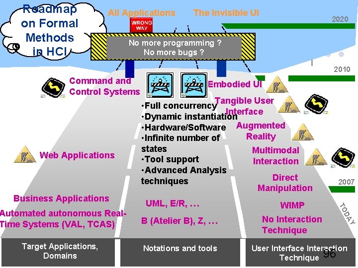 Roadmap on Formal Methods in HCI All Applications The Invisible UI 2020 No more