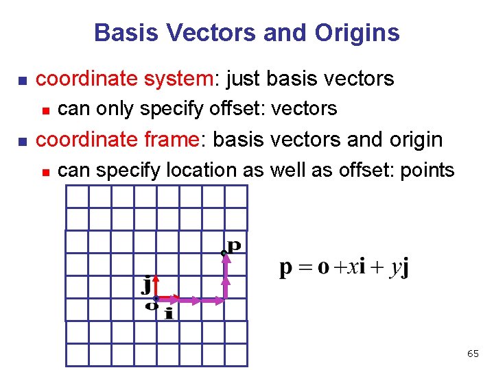 Basis Vectors and Origins n coordinate system: just basis vectors n n can only