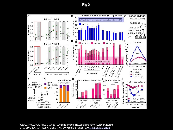 Fig 2 Journal of Allergy and Clinical Immunology 2018 141399 -402. e 8 DOI: