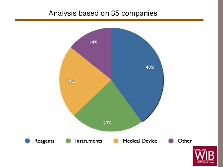 Analysis based on 35 companies 