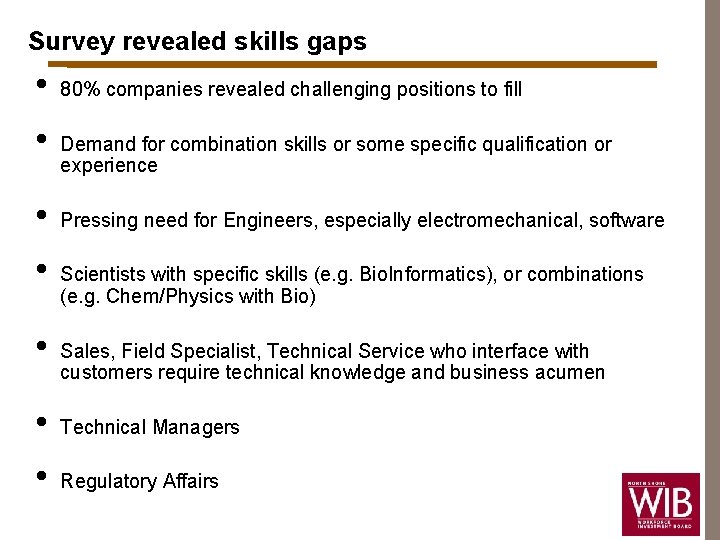 Survey revealed skills gaps • • • 80% companies revealed challenging positions to fill