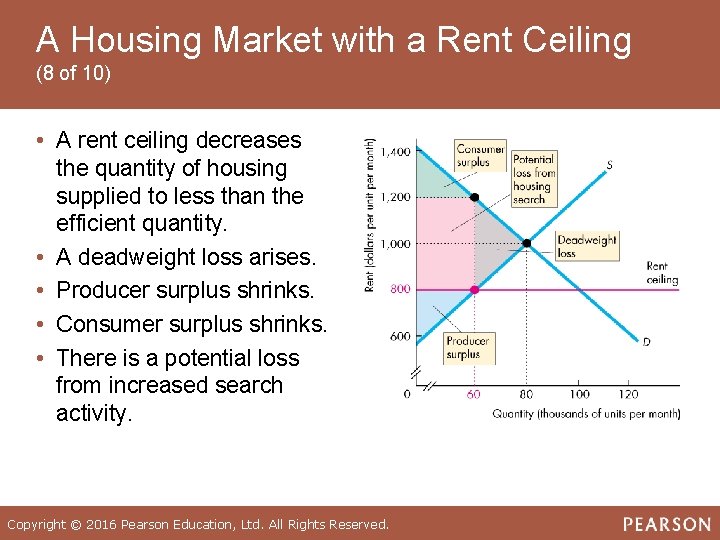 A Housing Market with a Rent Ceiling (8 of 10) • A rent ceiling