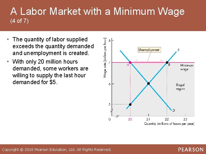 A Labor Market with a Minimum Wage (4 of 7) • The quantity of