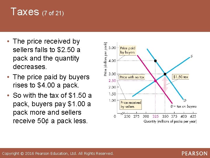 Taxes (7 of 21) • The price received by sellers falls to $2. 50