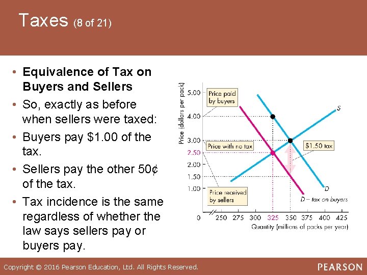 Taxes (8 of 21) • Equivalence of Tax on Buyers and Sellers • So,