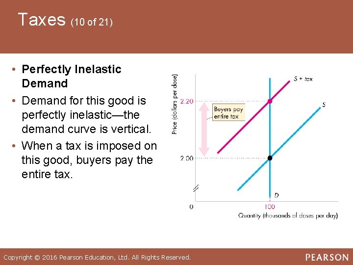Taxes (10 of 21) • Perfectly Inelastic Demand • Demand for this good is