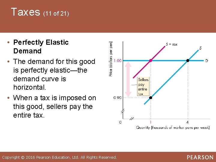 Taxes (11 of 21) • Perfectly Elastic Demand • The demand for this good