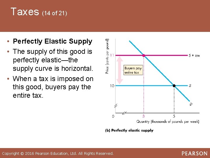 Taxes (14 of 21) • Perfectly Elastic Supply • The supply of this good