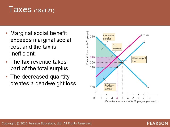 Taxes (18 of 21) • Marginal social benefit exceeds marginal social cost and the